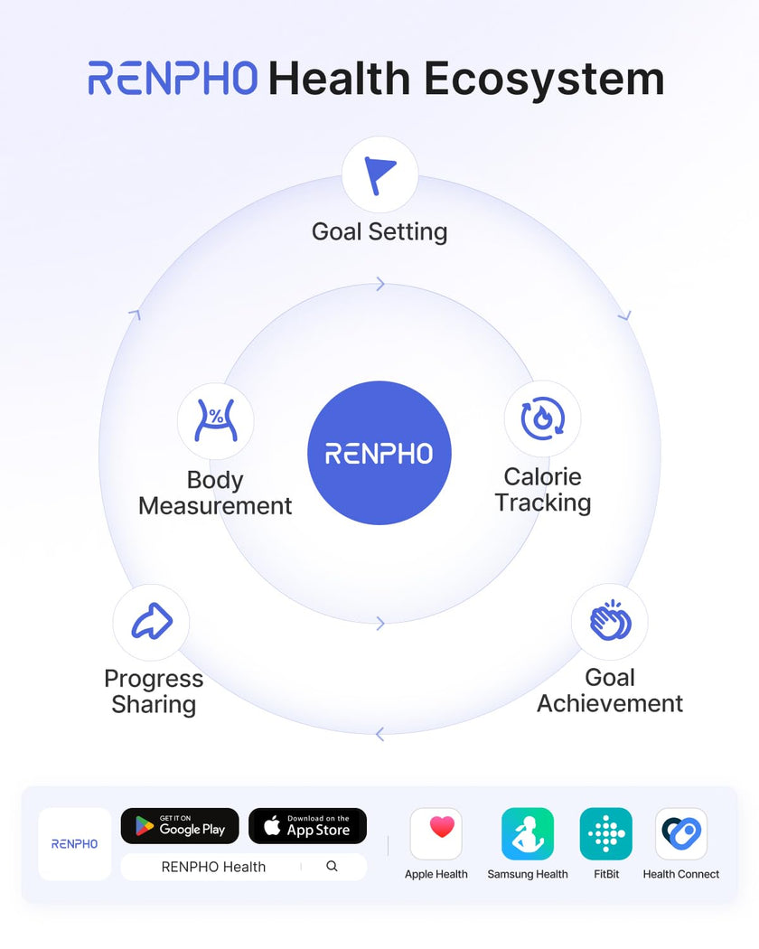 RENPHO Body Fat Scale, Smart Scale for Body Weight, BMI Digital Bathroom Weight Scale, Body Measurements with Smartphone App sync with Bluetooth, 400 lbs - Black, Elis 1 🍁 All In One Marketplace Canada