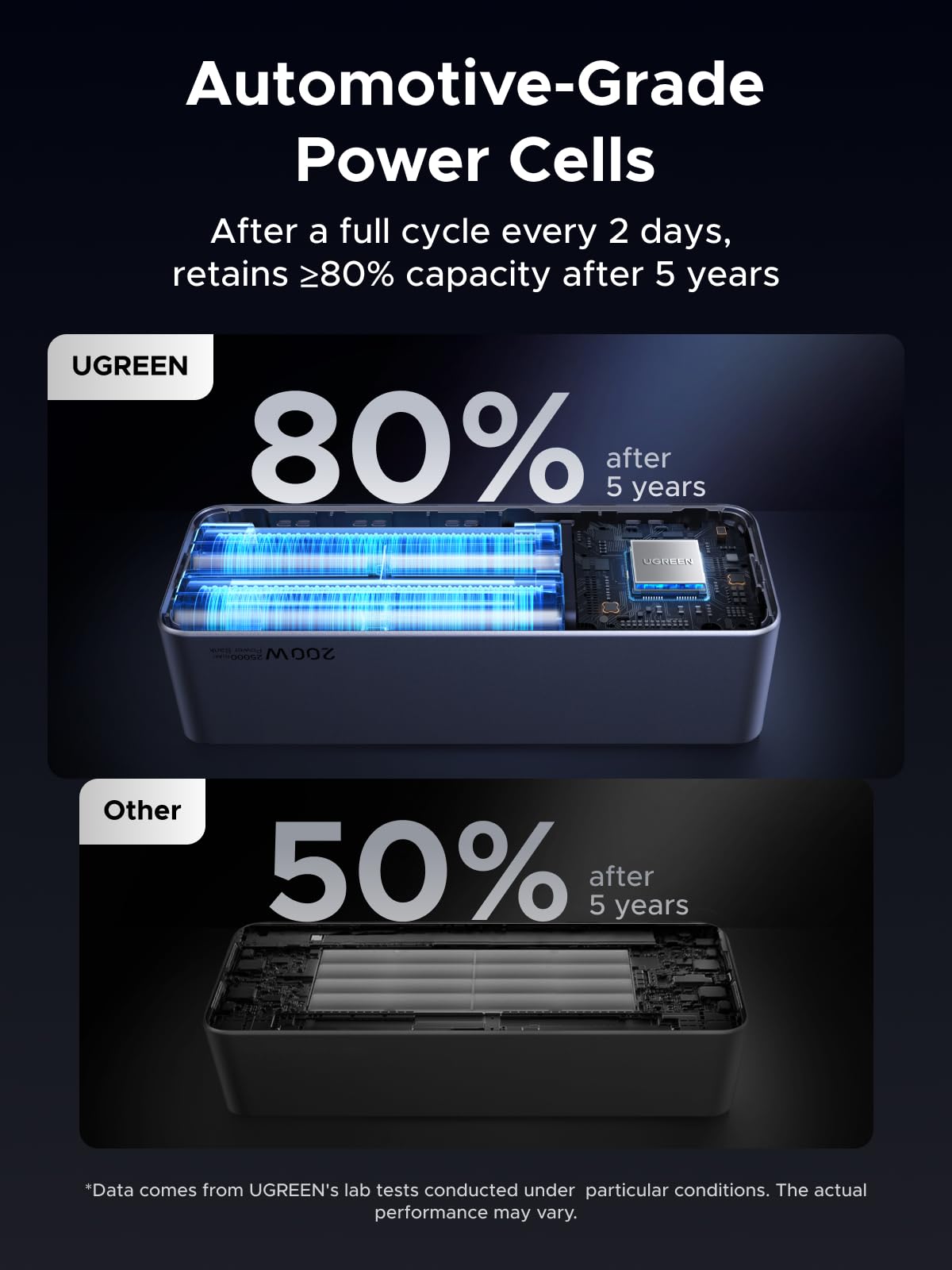 UGREEN Power Bank, 25000mAh 200W, 3-Port Portable Charger, TFT Smart Display, Battery Pack, Compatible with iPhone 16/16 Plus/16 Pro/16 Pro Max, iPhone 15/14/13/12, MacBook, Dell, Galaxy S25 Ultra 🍁 All In One Marketplace Canada