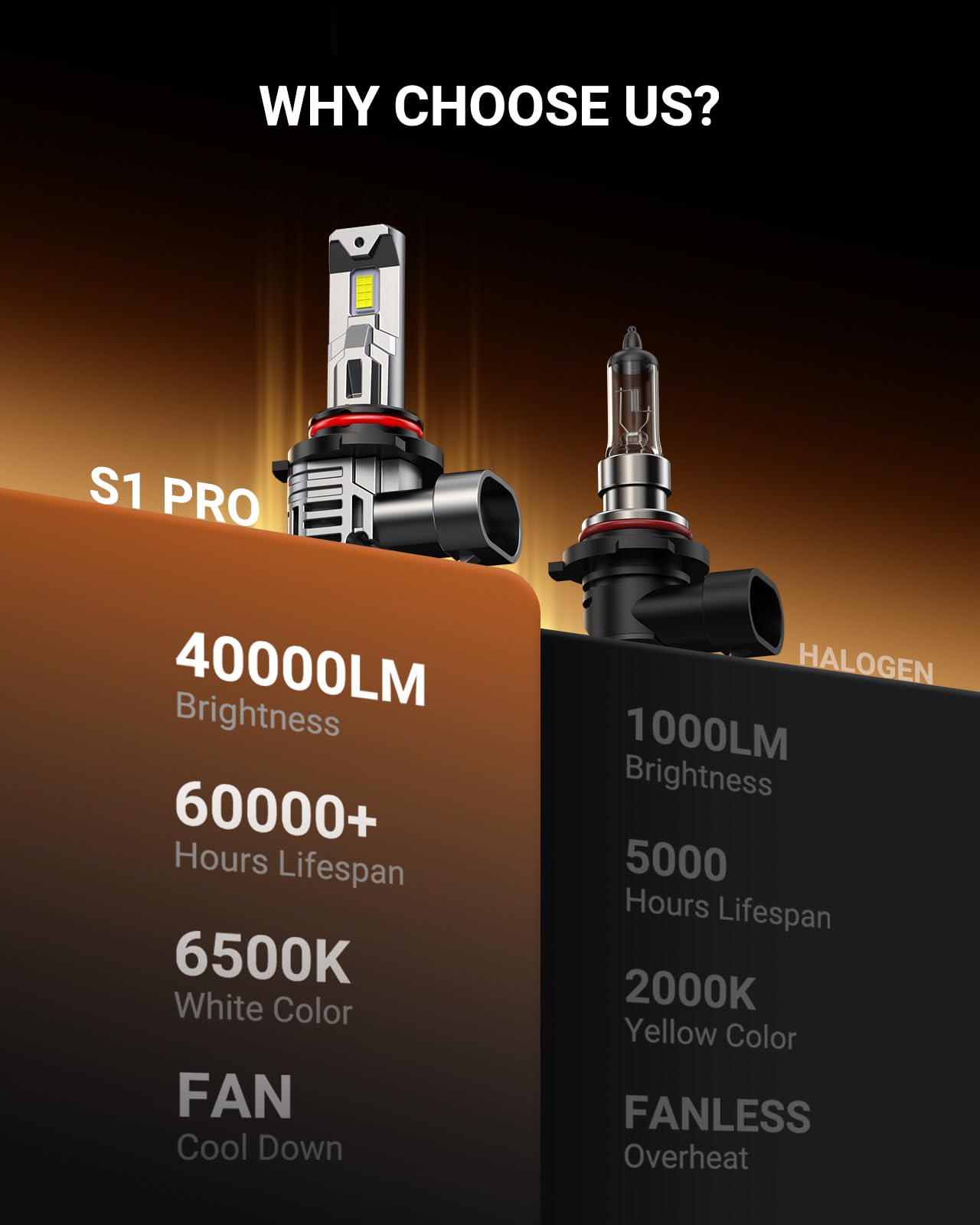 SEALIGHT H11 LED Headlight Bulbs, 40000LM 6500K Cool White Light Bulbs with Cooling Fan, 1:1 Mini Size H8 H9 H16 Led Headlight, 3 Min Plug-N-Play, H11 Halogen Replacement, Pack of 2 🍁 All In One Marketplace Canada