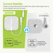 AUVON Rechargeable TENS Machine, 24 Modes 4th Gen TENS Unit Muscle Stimulator with 8pcs 2