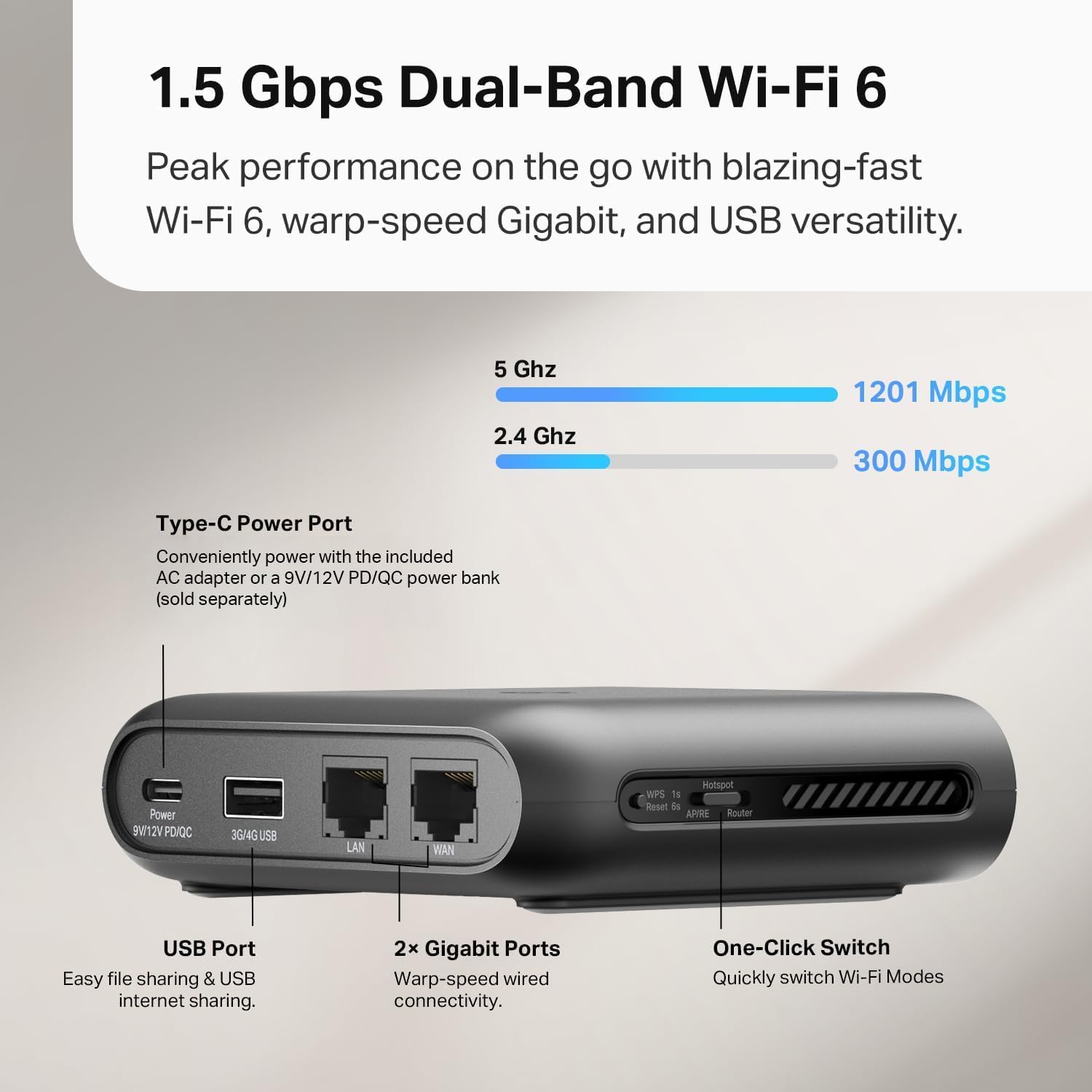 TP-Link Roam 6 AX1500 Dual-Band WiFi 6 Portable Travel Router (TL-WR1502X), Pocket-Sized, USB-C Powered, OpenVPN/WireGuard, USB Tethering, Gigabit Ports, Multi-Mode, Hotel/Cruise/Travel Ready 🍁 All In One Marketplace Canada