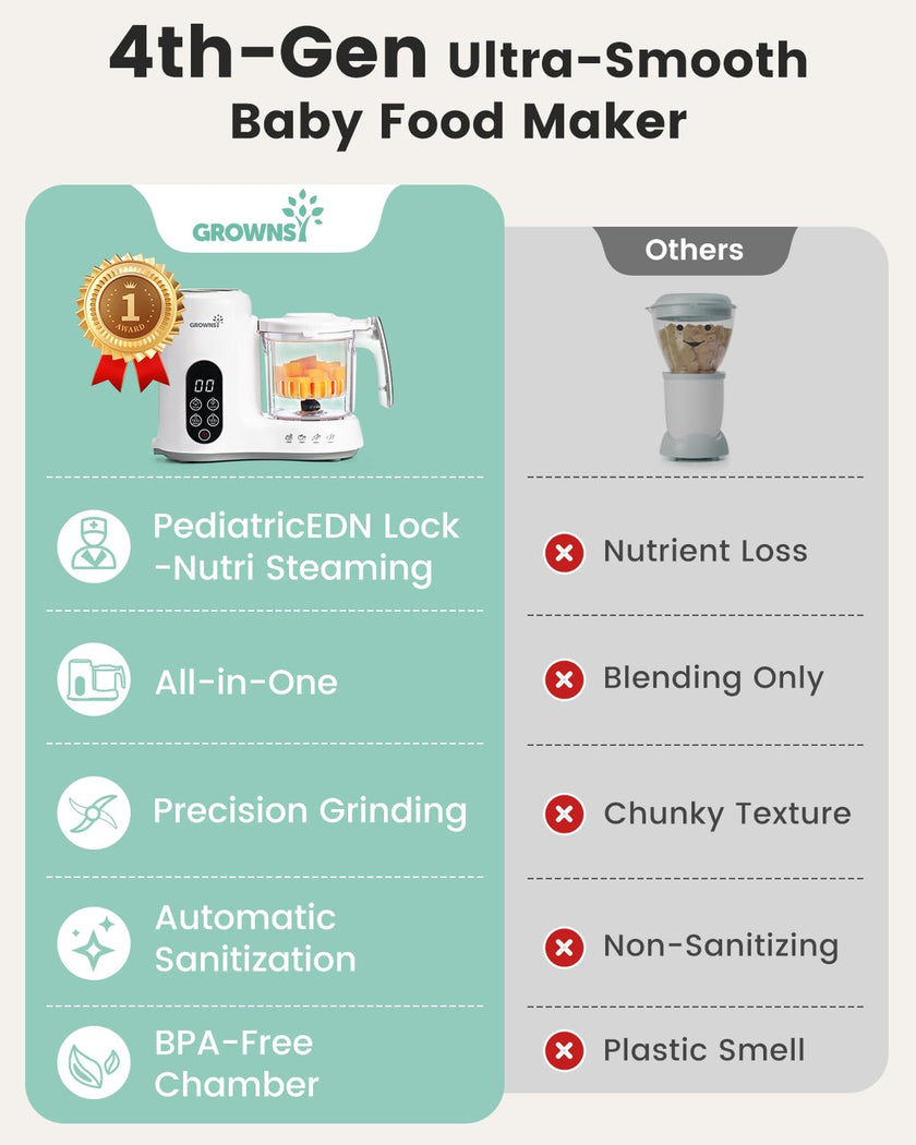 Grownsy Baby Food Maker with Steam Basket, One Step Baby Food Processor Steamer Puree Blender Grinder Mills Machine, Auto Cooking Grinding and Sterilizing for Healthy Homemade Food, BPA-Free 🍁 All In One Marketplace Canada