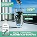 Land Art - Chlorophyll Eucalyptus (500ml)