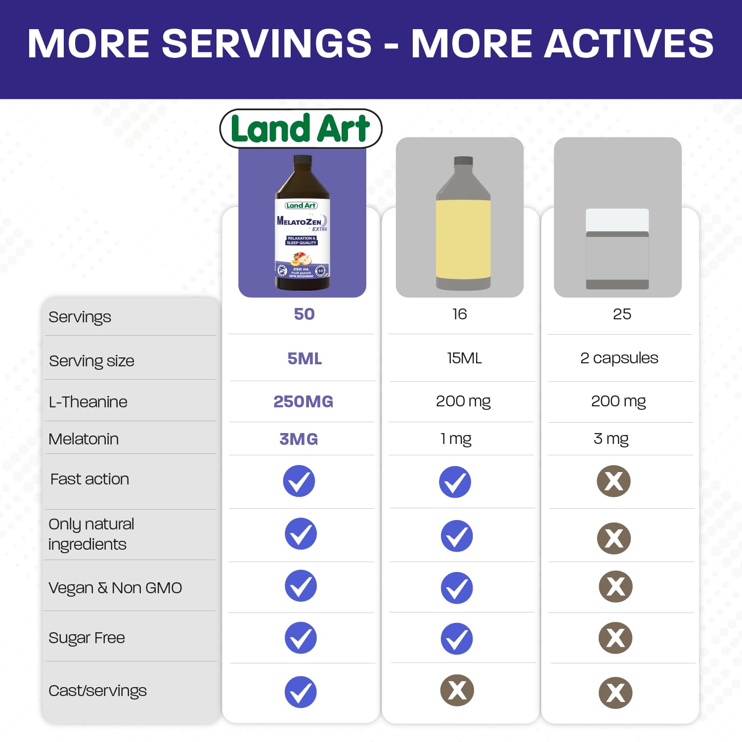 Land Art - Melatozen Extra (250ml)