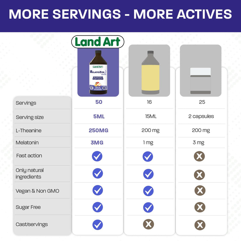 Land Art - Melatozen Extra (250ml)
