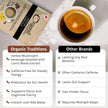 Organic Traditions - Mind Fuel (140g)