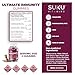 SUKU Vitamins - Ultimate Immunity (60gmy)
