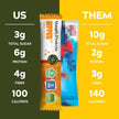 SimplyProtein - Birthday Cake Dipped (5pk)