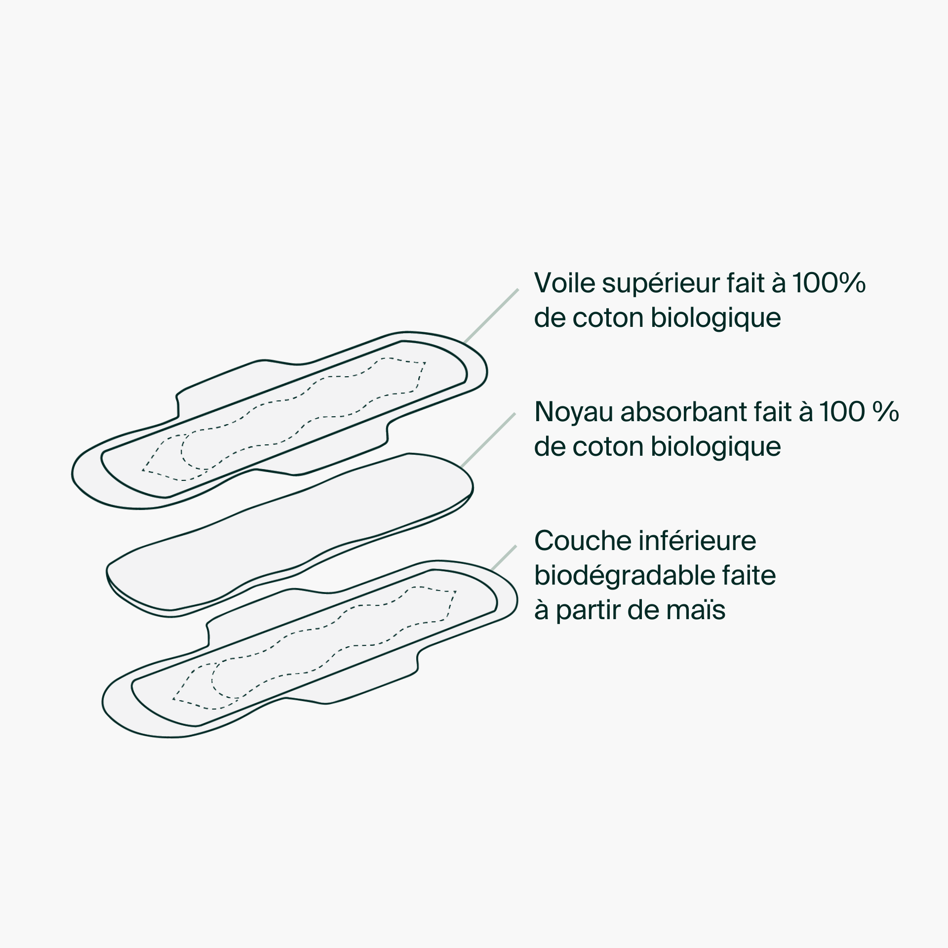 Individual Packets - 100% Organic Cotton Super Pads