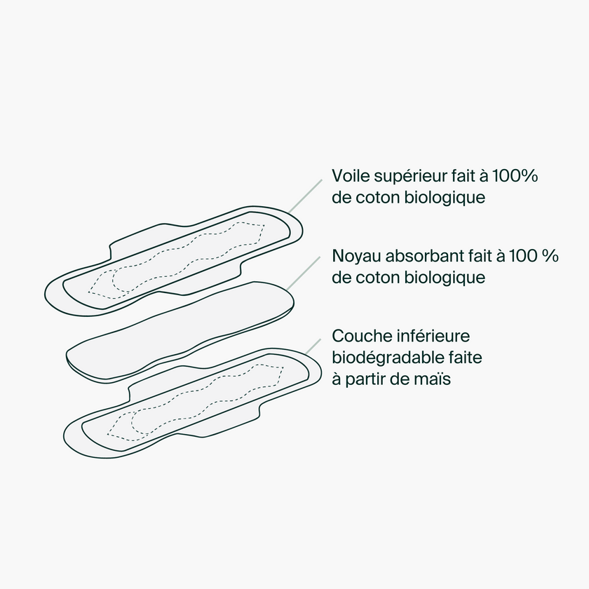 Individual Packets - 100% Organic Cotton Super Pads