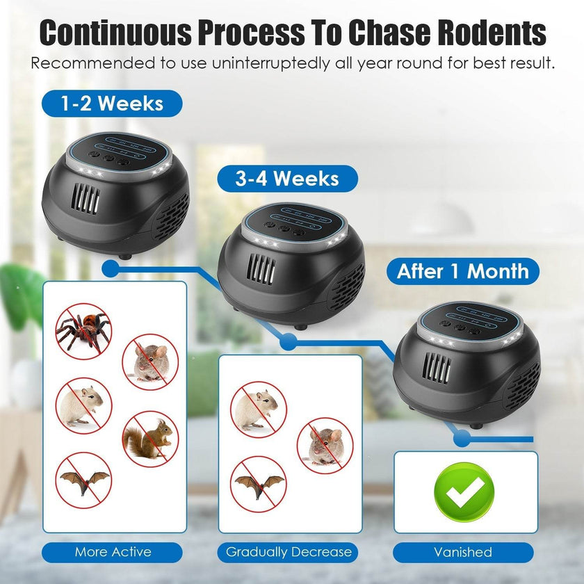 1Pc Ultrasonic Rodent Chaser Rat Repellent Pest Driver Mouse Control Squirrel Repeller With 4 Modes 4-65KHz Strobe Light 4 Timer 1292sq.ft. Coverage For Rodent Mouse Rats Squirrels Bats