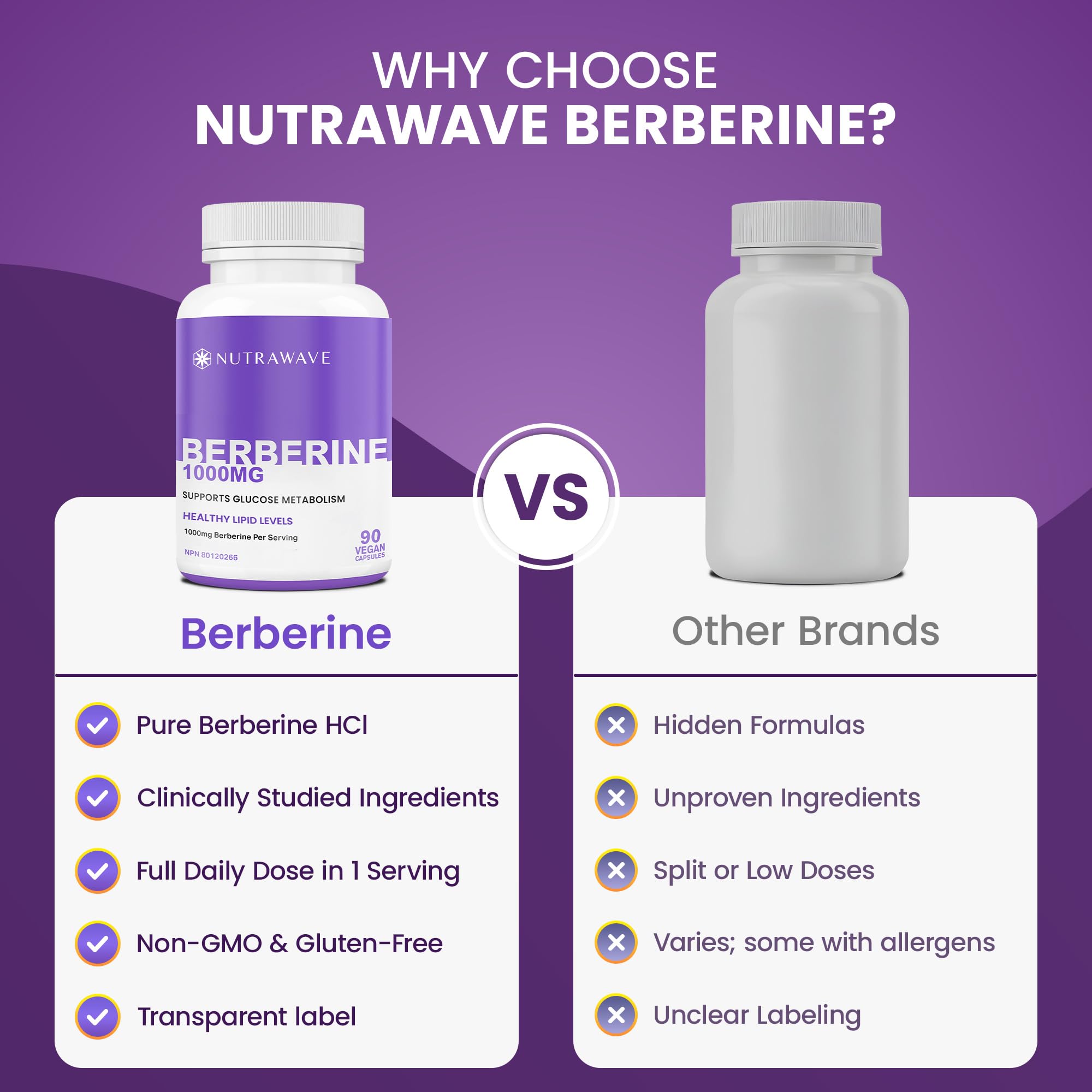 Nutrawave PURE Berberine MAXIMUM POTENCY 1000mg per Serving (2 capsules 500mg each) Supports Blood Sugar Levels, Healthy Lipid (Fat) and Glucose Metabolism. Non-GMO, Vegan, Gluten Free. 90 Easy to Swallow Capsules- 2 pack 🍁 All In One Marketplace Canada