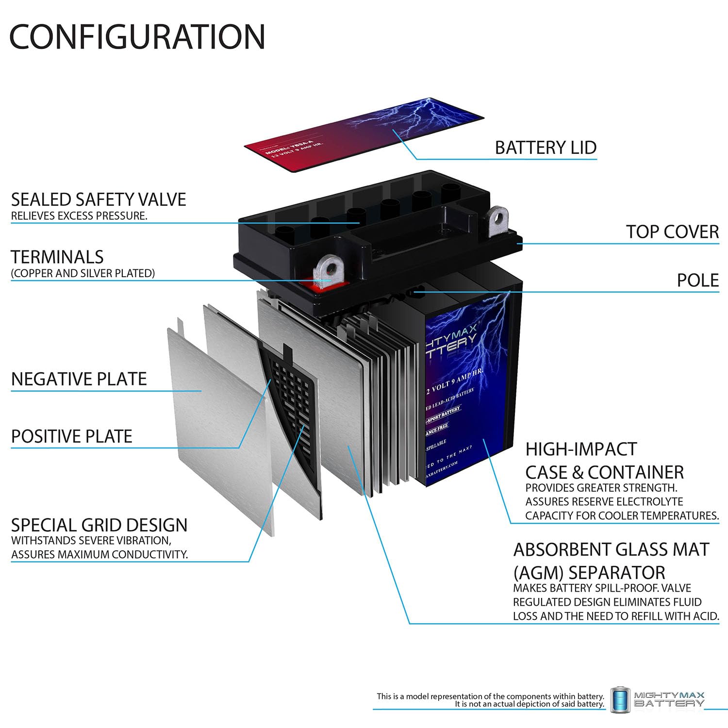 Mighty Max Battery YB9A-A - 12V 9AH 130 CCA - SLA Power Sport Battery 🍁 All In One Marketplace Canada