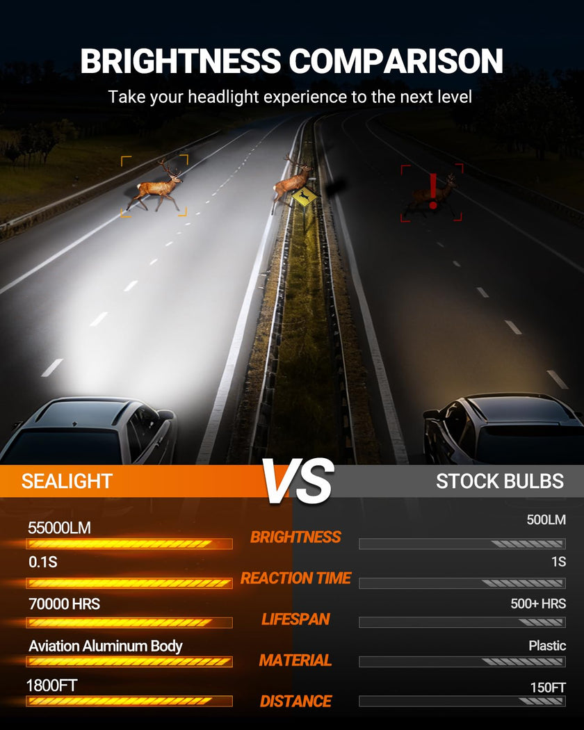 SEALIGHT H11 H8 H9 LED Headlight Bulbs, 55000LM 1000% Super Bright H11 LED Bulbs, 1:1 Mini Size Plug and Play, 6500K Cool White Halogen Replacement, Pack of 2 🍁 All In One Marketplace Canada