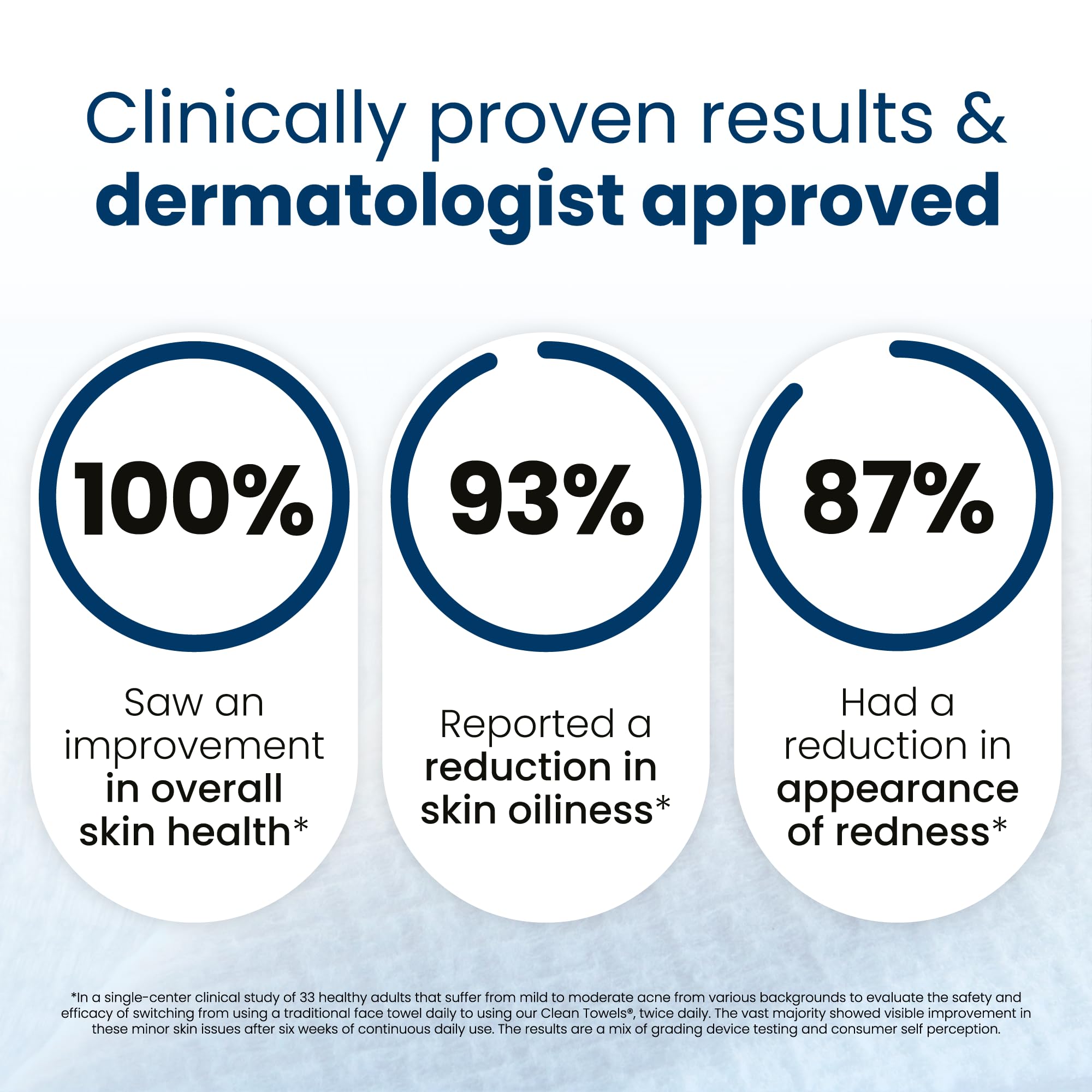 Clean Skin Club Clean Towels XL®, 100% USDA Biobased Face Towel, Disposable Face Towelette, Eczema Association Accepted, Makeup Remover Dry Wipes, Ultra Soft, 1 Pack, 50 Ct 🍁 All In One Marketplace Canada