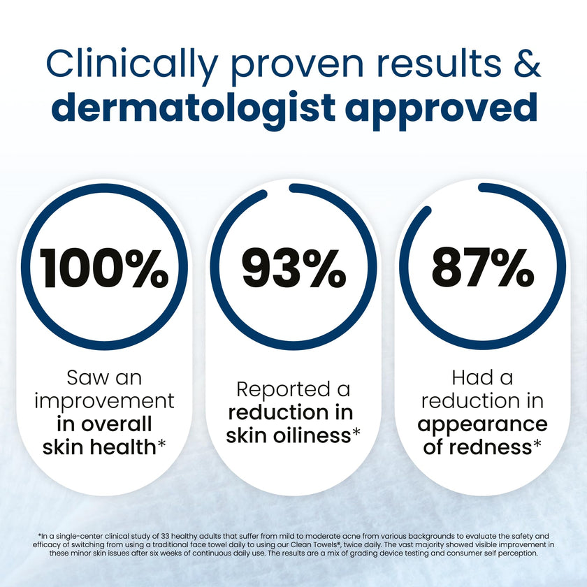Clean Skin Club Clean Towels XL®, 100% USDA Biobased Face Towel, Disposable Face Towelette, Eczema Association Accepted, Makeup Remover Dry Wipes, Ultra Soft, 1 Pack, 50 Ct 🍁 All In One Marketplace Canada