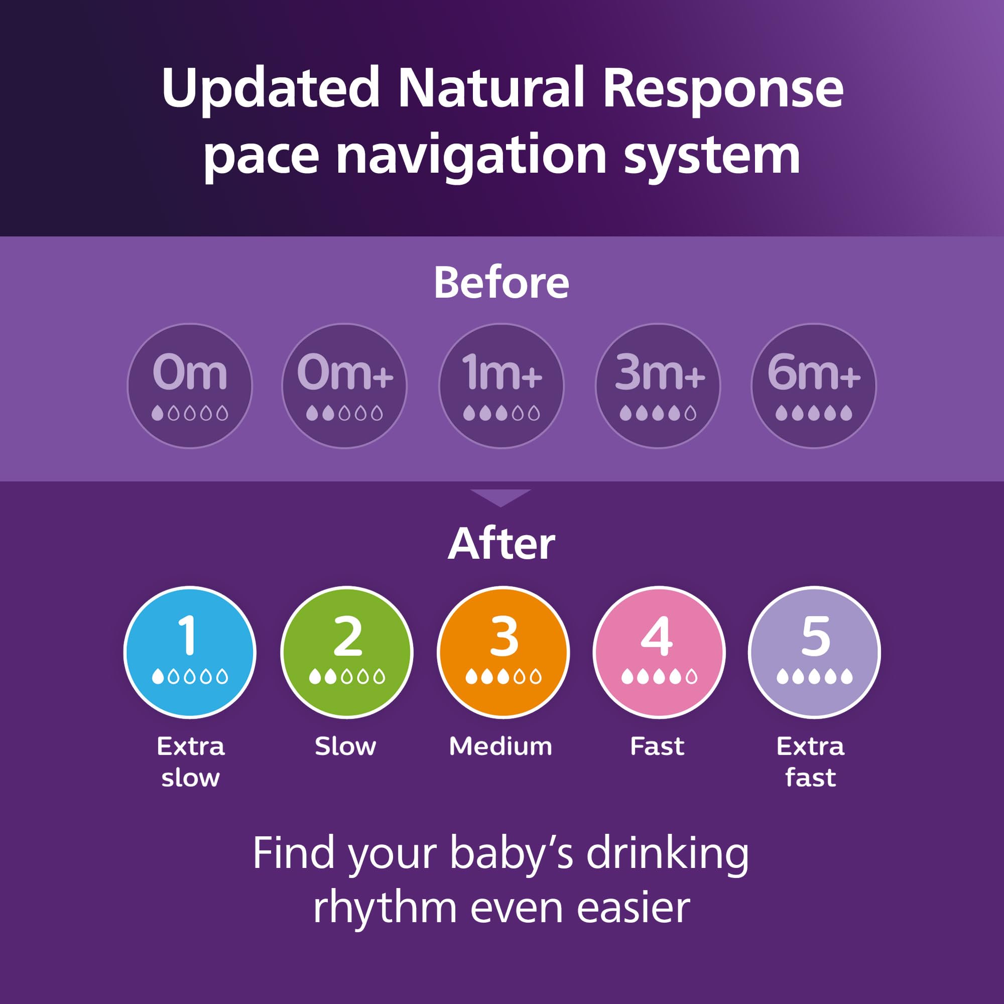 Philips Avent Natural Baby Bottles, Medium Flow, 9 oz, BPA-Free, 3-Pack 🍁 All In One Marketplace Canada