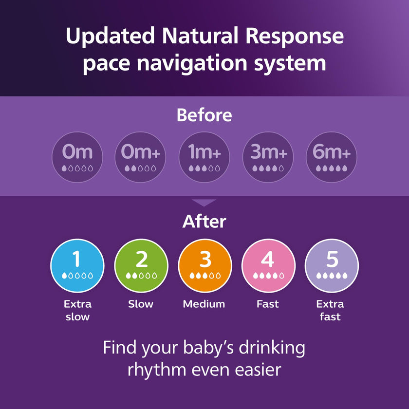 Philips Avent Natural Baby Bottles with Natural Response Nipples (Medium Flow, Flow 3), 9oz, 3-pack, SCY903/03 🍁 All In One Marketplace Canada