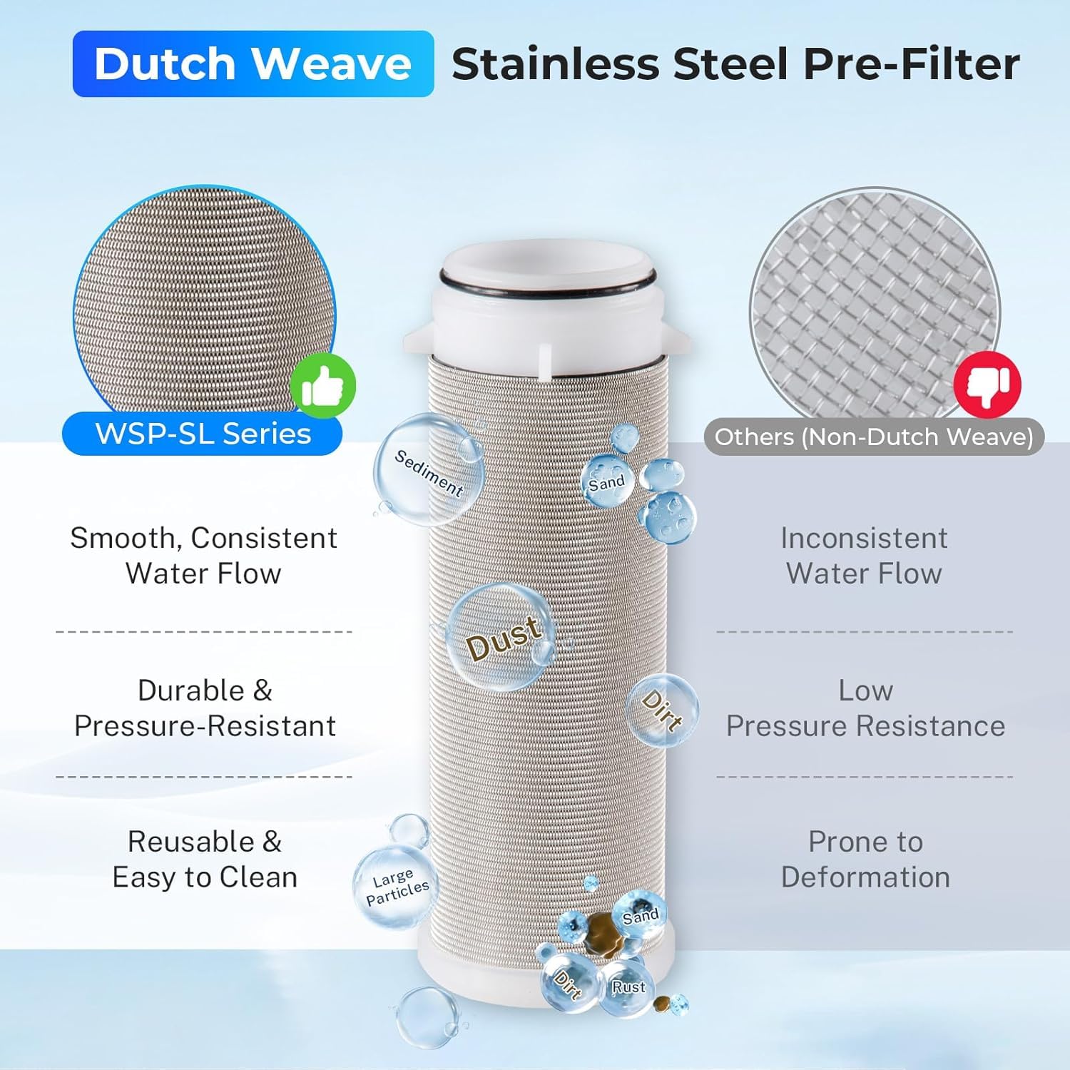 iSpring WSP-50 Reusable Whole House Spin Down Sediment Water Filter 50 Micron, 1