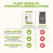 Almo Nature: Natural Unscented Cat Litter - 10 lbs - Non-Toxic, 100% Plant-Based, Clumping, Biodegradable, Compostable, for Cats & Kittens 🍁 All In One Marketplace Canada