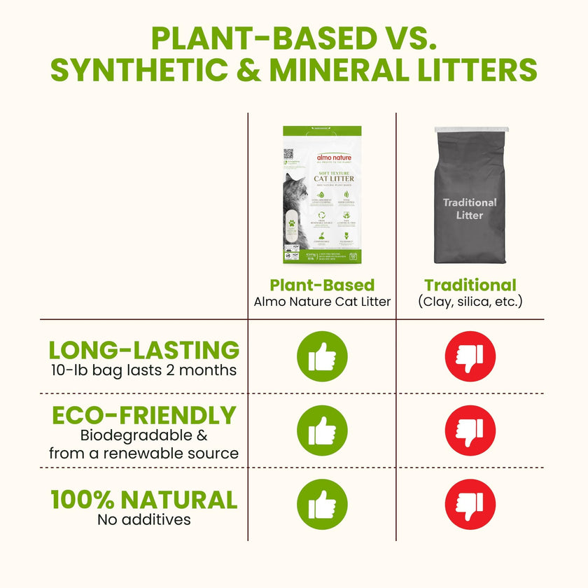 Almo Nature: Natural Unscented Cat Litter - 10 lbs - Non-Toxic, 100% Plant-Based, Clumping, Biodegradable, Compostable, for Cats & Kittens 🍁 All In One Marketplace Canada