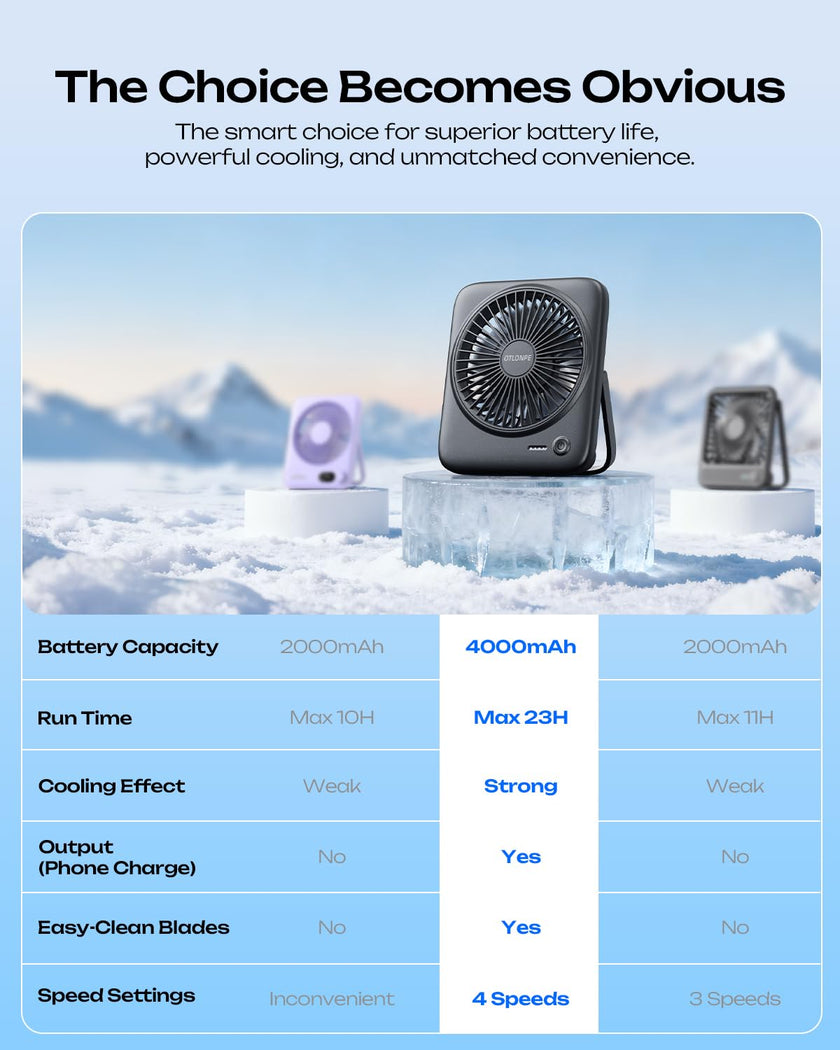 Otlonpe Personal Portable Desk Fan, 4000mAh Small Rechargeable Portable Fan Battery Operated & USB Powered for Travel Sleeping Bedroom Office Home Table, Cordless, Quiet, 4-Speed, 6.5 Inch (Black) 🍁 All In One Marketplace Canada
