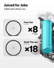 HOTO Electric Bike Pump, 150PSI Fast Inflate with Pressure Gauge, Mini Portable Bicycle Tire Inflator with Schrader & Presta Valve, for E-Bike, Road, Mountain, City and Fat Bikes, Motorcycle, BMX 🍁 All In One Marketplace Canada