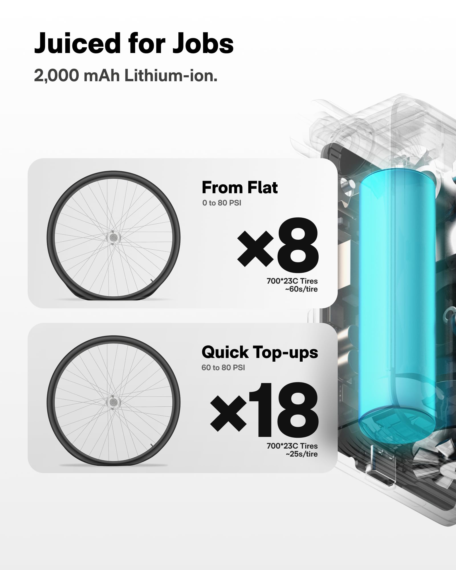 HOTO Electric Bike Pump, 150PSI Fast Inflate with Pressure Gauge, Mini Portable Bicycle Tire Inflator with Schrader & Presta Valve, for E-Bike, Road, Mountain, City and Fat Bikes, Motorcycle, BMX 🍁 All In One Marketplace Canada