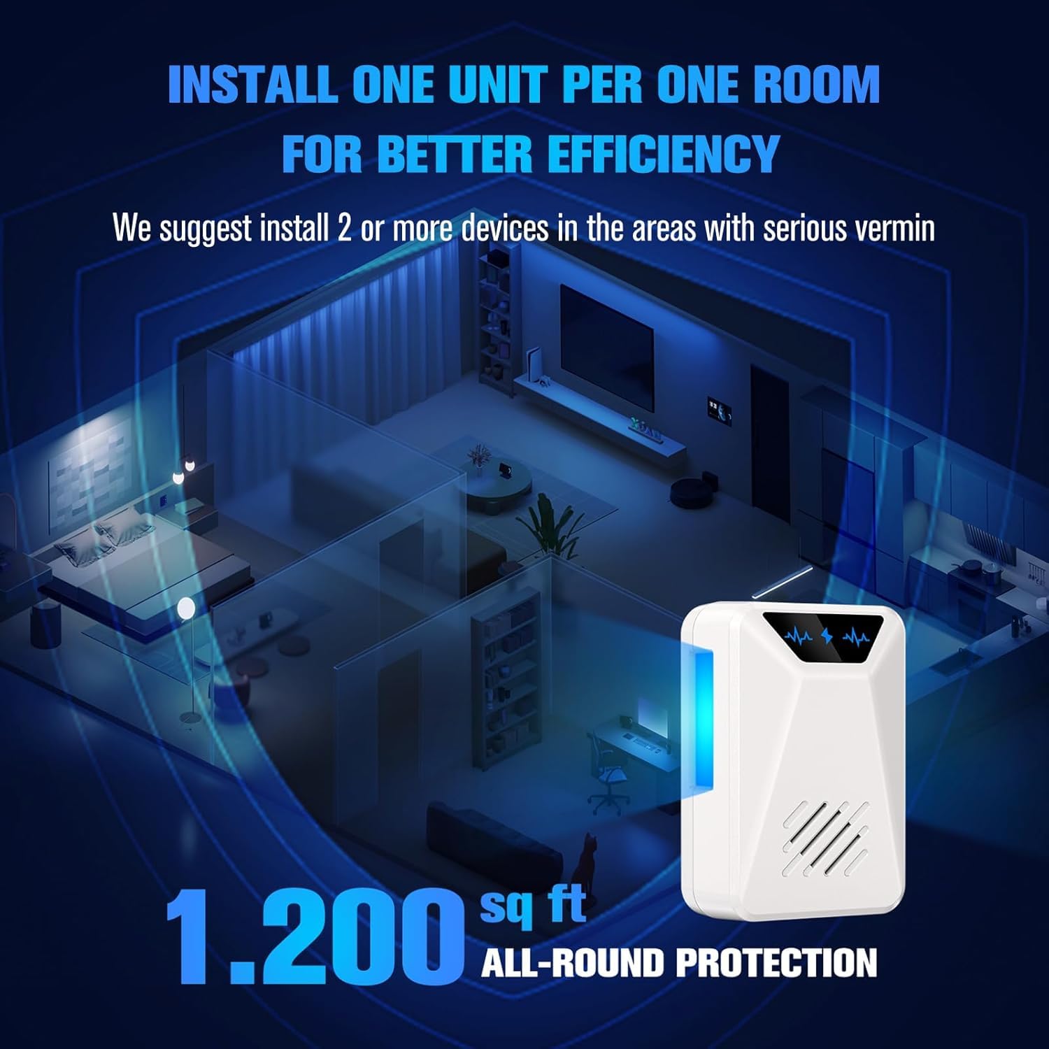 6 Packs Ultrasonic Pest Repeller, Electronic Pest Repellent Plug in Indoor for Insect Roaches Spider Ant Bug Mosquito Mouse Repellent for House Kitchen Garage Warehouse 🍁 All In One Marketplace Canada