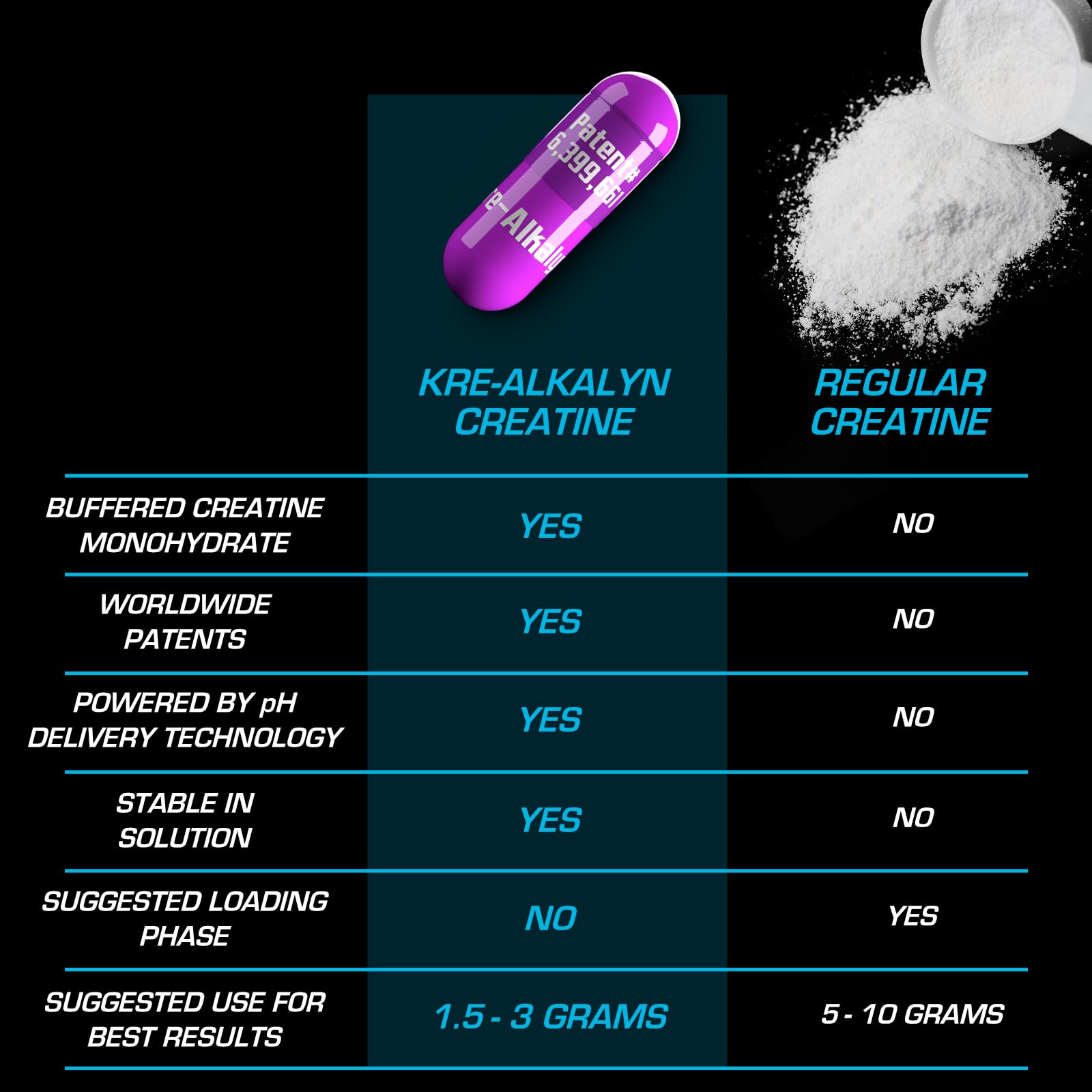 EFX Sports Kre-Alkalyn | PH-Correct Creatine Monohydrate | Informed-Choice, Gain Strength, Build Muscle & Enhance Performance I No Bloating, No Water Retention - 120 Capsules / 60 Servings 🍁 All In One Marketplace Canada