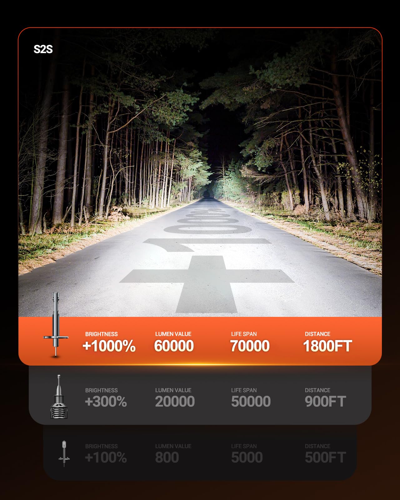 SEALIGHT 2026 Upgraded H1 LED Headlight Bulbs, 1:1 Design 60,000LM 1000% Brighter H1 Headlight Bulb, 6500K Cool White, Plug and Play Halogen Replacement, Non-polarity, Pack of 2 🍁 All In One Marketplace Canada