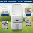SerenLife Portable Toilet - 5.2 Gallon Camping and RV Porta Potty, Flushable, Leak Proof and Detachable Waste Tank, Ideal for Road Trip, Boats, Travel and Hiking Gear Essentials 🍁 All In One Marketplace Canada