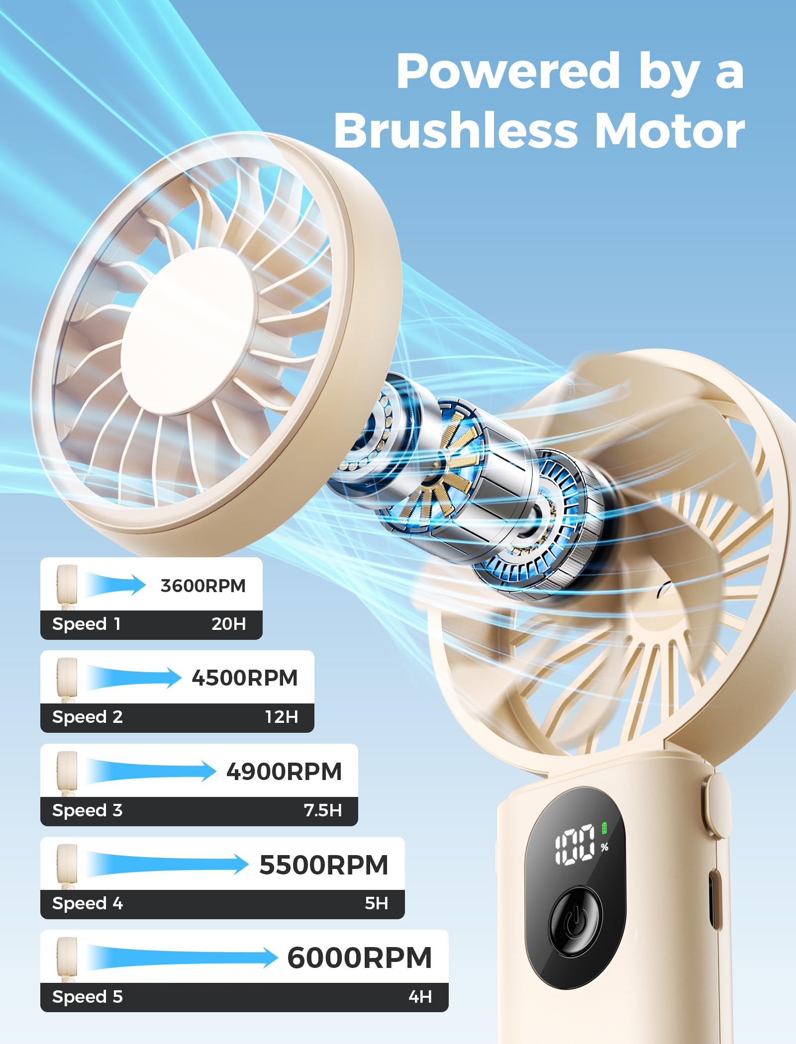 Aecooly Mighty Portable Hand Fan, 3 IN 1 USB Rechargeable Handheld Fan, [20H Max Cooling Time], 5-Speed Wind, LED Display, Mini Foldable Personal for Travle, Summer, Gifts for Women-Beige 🍁 All In One Marketplace Canada