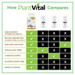 PlantVital High-Potency Vegan Vitamin D3 + K2 -Made in Canada - (1000IU /25 mcg + 120 mcg) for Bones, Teeth and Immune System - Patented MK7 Form - K2 D3 vitamin - 4 Months Supply - 120 Capsules. 🍁 All In One Marketplace Canada