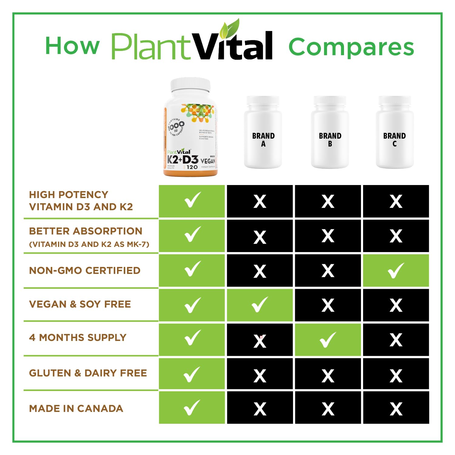 PlantVital High-Potency Vegan Vitamin D3 + K2 -Made in Canada - (1000IU /25 mcg + 120 mcg) for Bones, Teeth and Immune System - Patented MK7 Form - K2 D3 vitamin - 4 Months Supply - 120 Capsules. 🍁 All In One Marketplace Canada