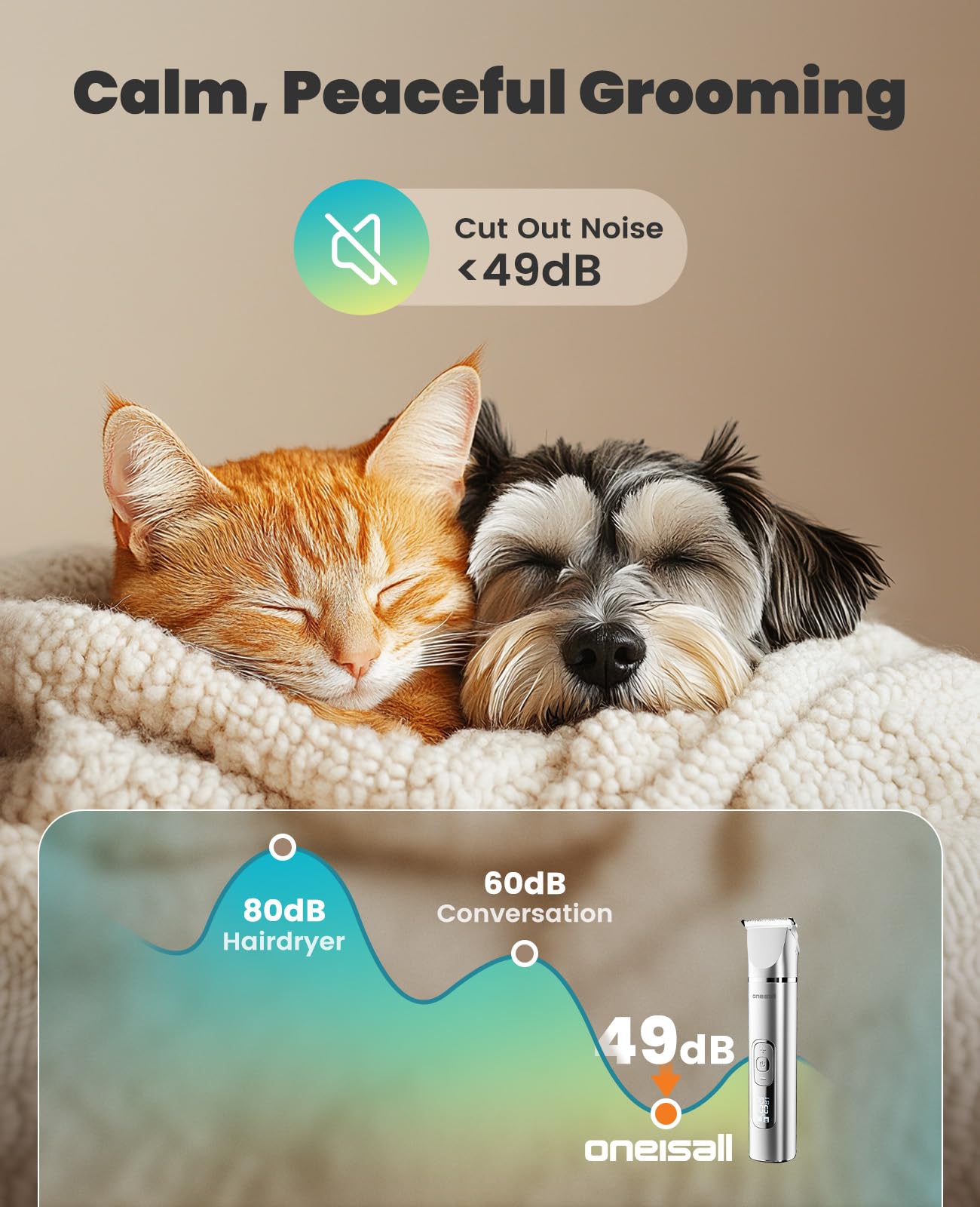 oneisall 4 in 1 Dog Grooming Kit with LCD Display, Dog Hair Trimmer for Paw Nail Grinder, Rechargeable Cordless Low Noise IPX7 Waterproof Pet Clippers 🍁 All In One Marketplace Canada