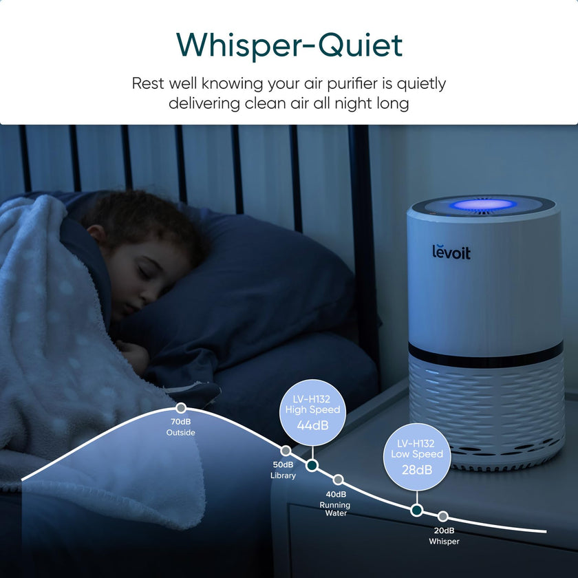 Levoit Air Purifiers for Bedroom, LV-H132 White 🍁 All In One Marketplace Canada