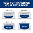Hill's Science Diet Adult Perfect Weight Small Bites Chicken Recipe Dry Dog Food, 1.81 kg Bag 🍁 All In One Marketplace Canada