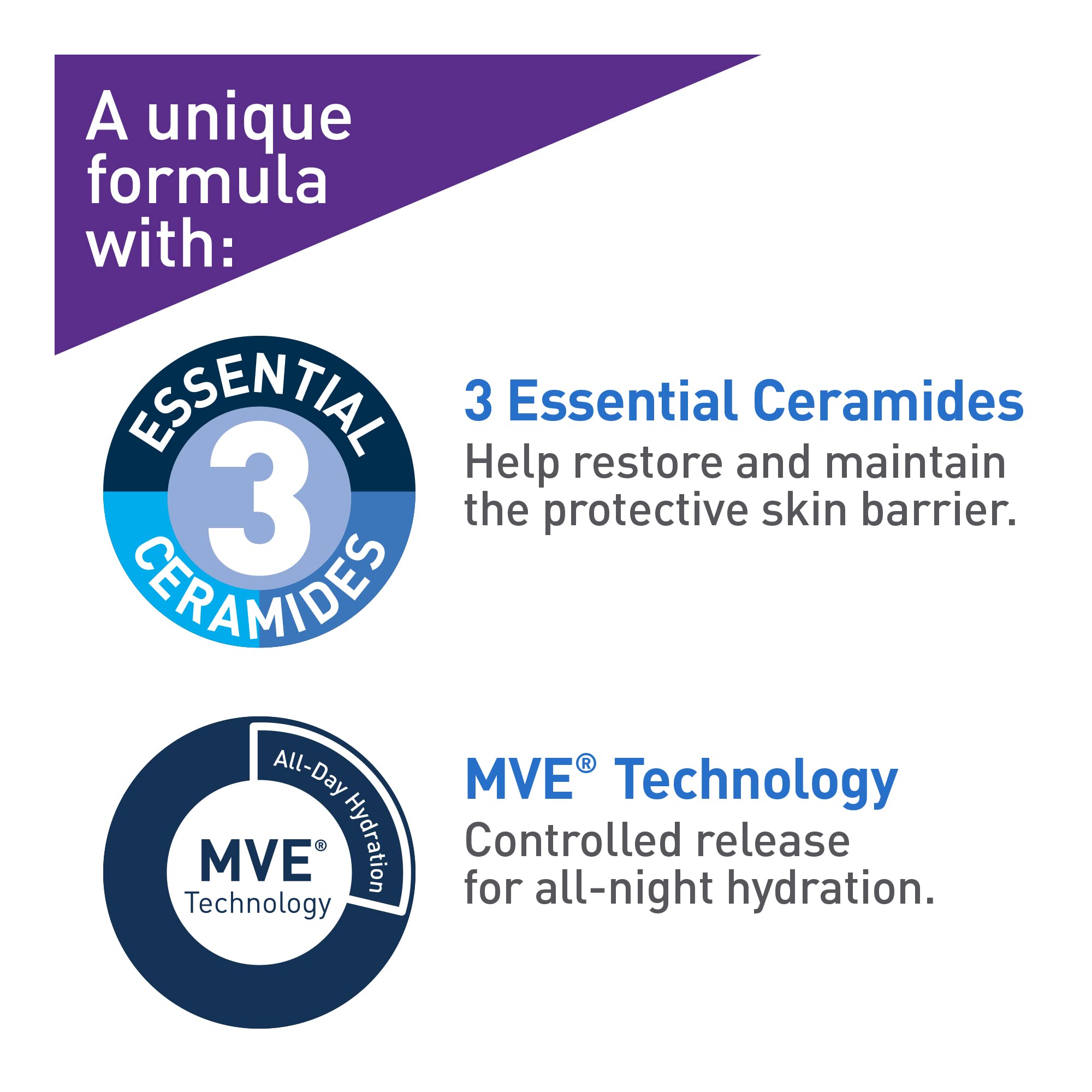CeraVe Skin Renewing Nightly Exfoliating Treatment for Healthy Aging, Fine Lines, Wrinkles, Dullness and Pores. Face Serum with Glycolic Acid, Hyaluronic Acid & Ceramides, Fragrance-Free, 50ml 🍁 All In One Marketplace Canada
