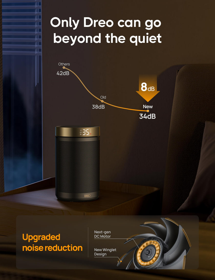 DREO Space Heater for Indoor Use, 1500W PTC Ceramic Safety Heater with Thermostat for Bedroom Home Office, Portable Electric Heaters with Remote, 3 Modes, Overheat & Tip Over Protection, 12H Timer 🍁 All In One Marketplace Canada