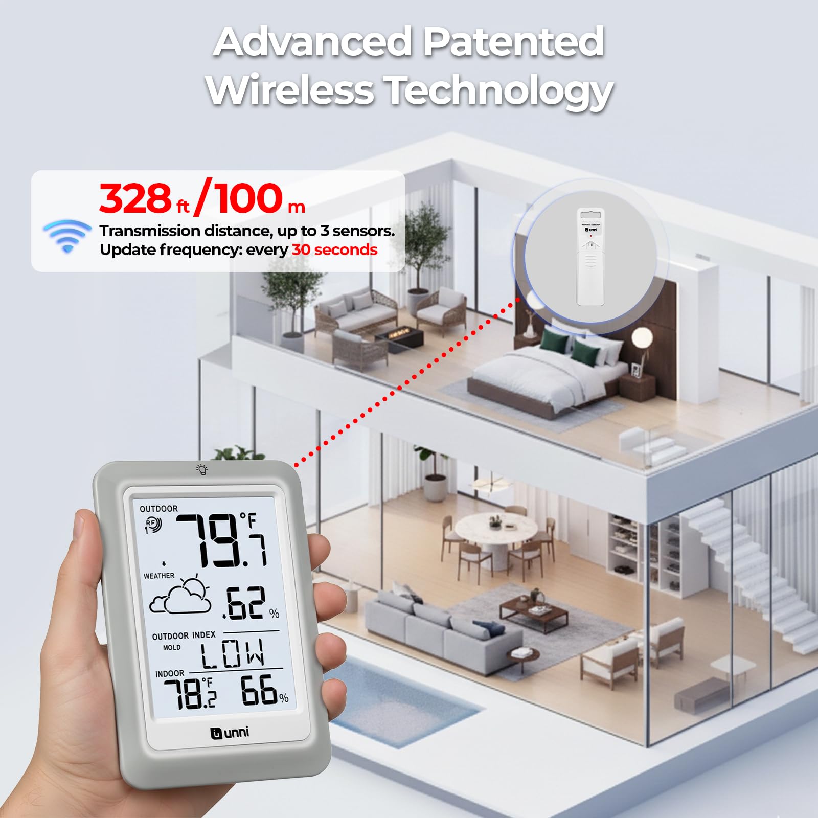 Indoor Outdoor Thermometer Hygrometer Wireless Weather Station, Temperature Humidity Monitor Battery Powered Inside Outside Thermometers with 330ft Range Remote Sensor and Backlight Display 🍁 All In One Marketplace Canada