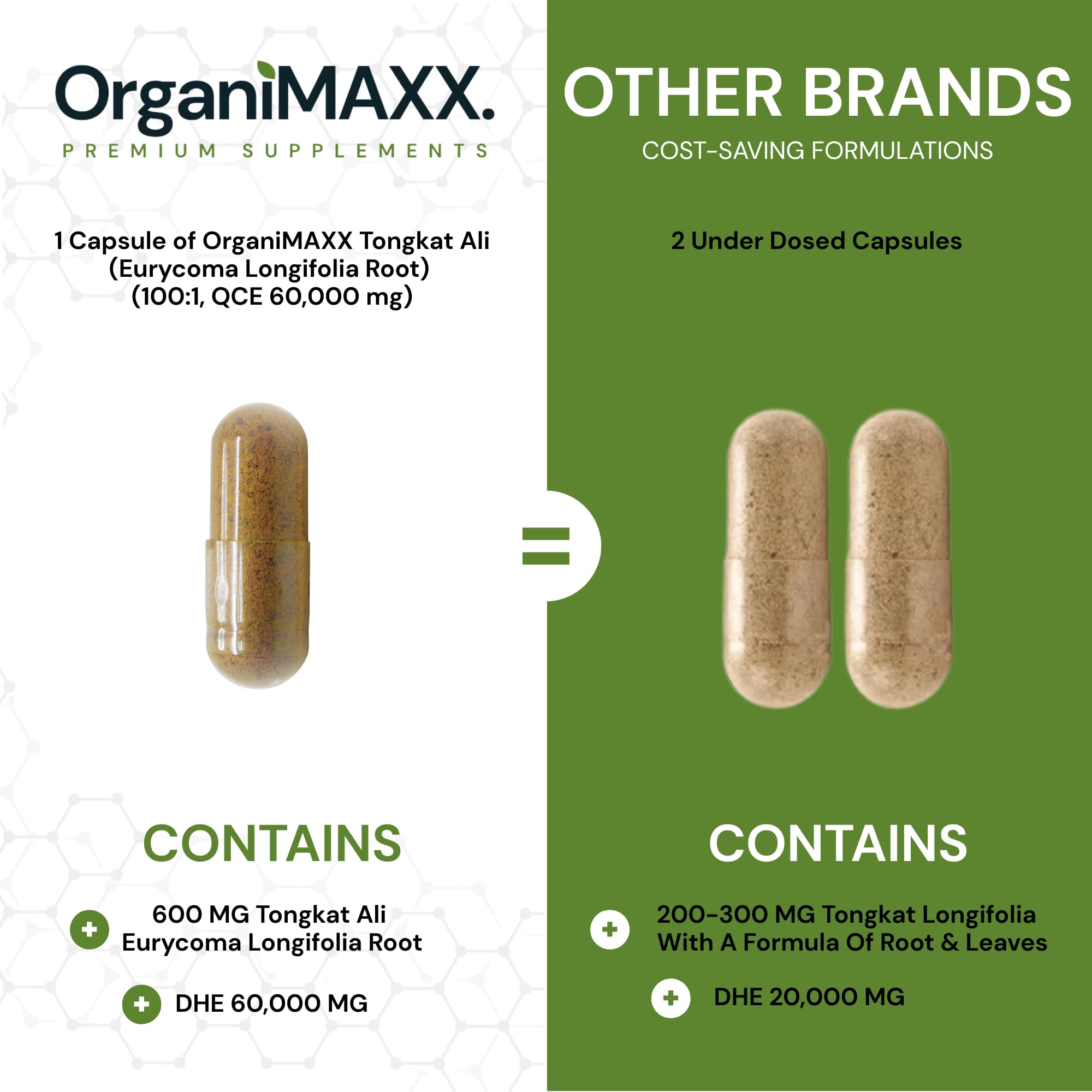 6X Strength Tongkat Ali 600 MG PER SINGLE CAPSULE 60,000 MG Equivalent 100:1 Extract Ratio Highest Potency, OrganiMAXX Longjack Eurycoma Longifolia Non-GMO Premium Tongkat Ali Supplement For Men. 🍁 All In One Marketplace Canada