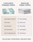 Lane Linen Turkish Beach Towels Set of 6, Oversized Beach Towel, Lightweight Beach Essentials for Women, Large Pool Towel, Absorbent & Quick Dry, Sand Free Beach Towel, 39