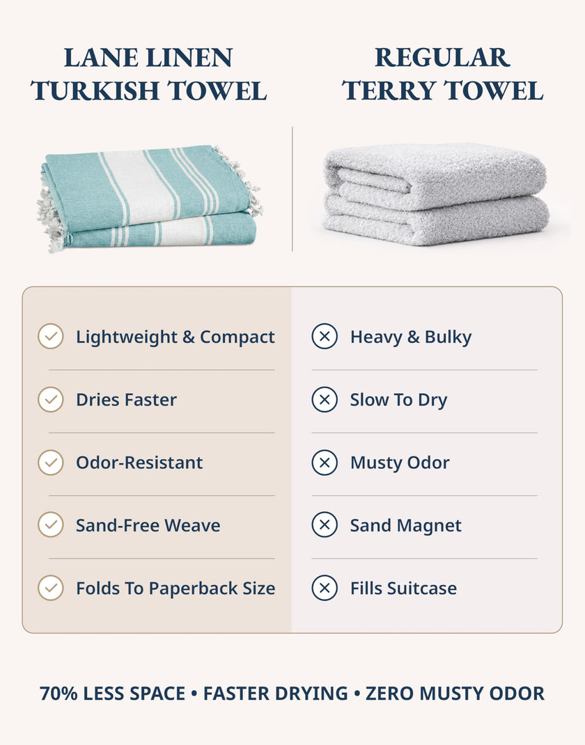 Lane Linen Turkish Beach Towels Set of 6, Oversized Beach Towel, Lightweight Beach Essentials for Women, Large Pool Towel, Absorbent & Quick Dry, Sand Free Beach Towel, 39