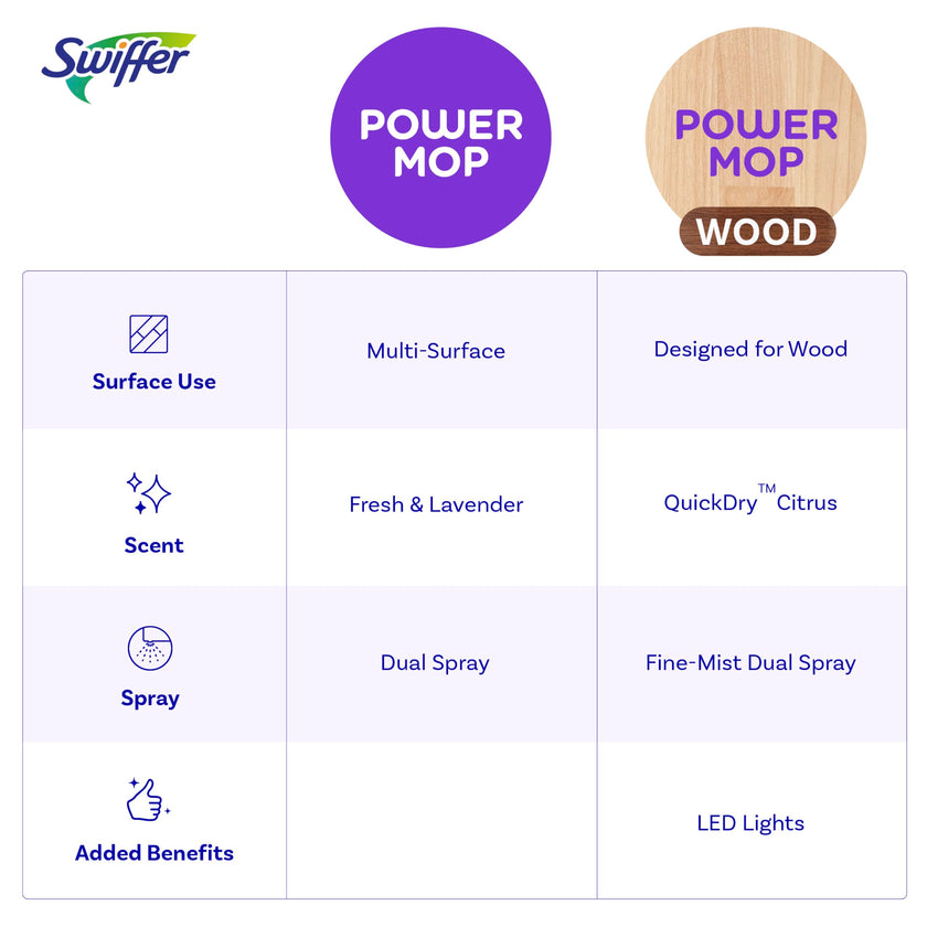 Swiffer Power Mop Wood, Hardwood Floor Cleaner for Mopping Home, All Purpose Multi-Surface Cleaning Set Includes PowerMop Wood, 2 Pads, 1 Quickdry Lemon Solution, & 2 Batteries, 5 Count 🍁 All In One Marketplace Canada