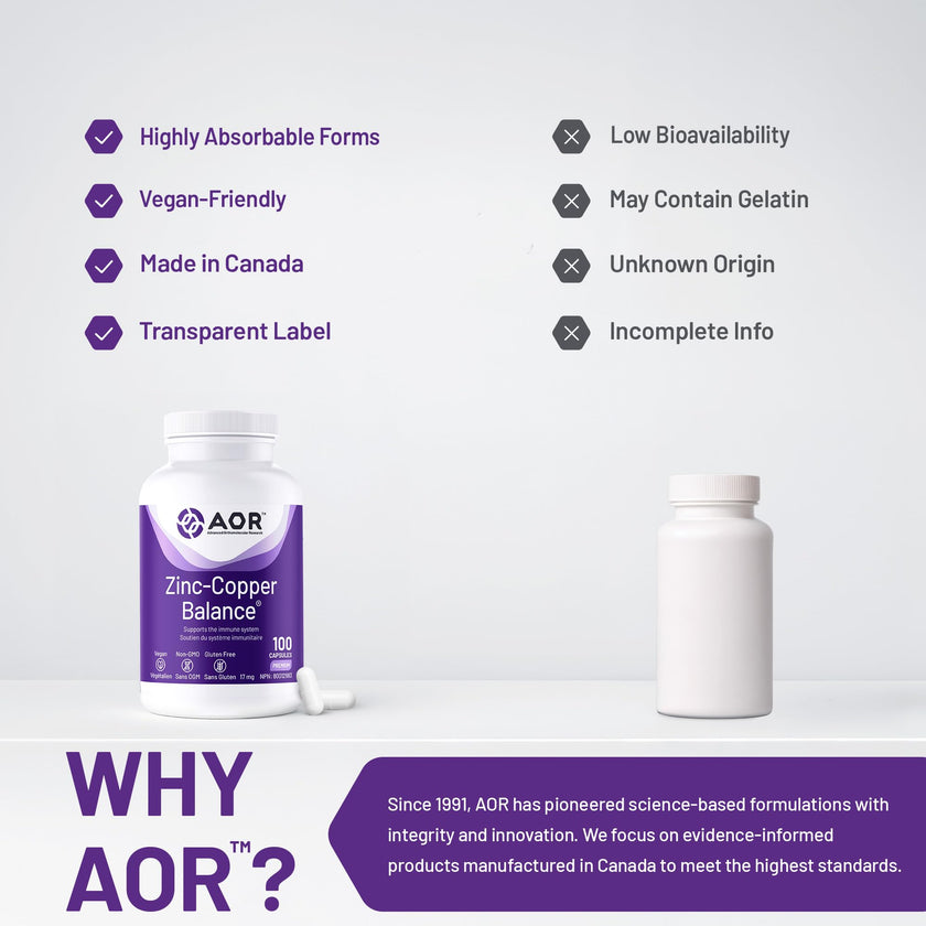 AOR Zinc Copper Balance 17mg, 100 V-Caps, 100-Day Supply - Nutrient Support for Skin, Hair, Bone & Overall Wellness, NON-GMO & Gluten-Free, Easy-to-Swallow, Zinc & Copper Supplements for Men & Women 🍁 All In One Marketplace Canada