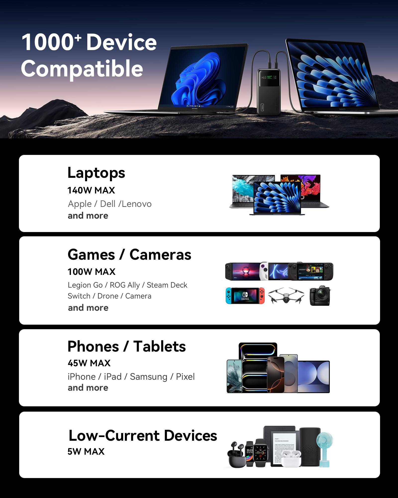 INIU 140W Laptop Power Bank, Flight-Safe 27000mAh High Capacity Portable Charger with USB C Cable, Digital Display Phone Charger, 3 Ports Travel External Battery Pack for MacBook iPad Steam Deck etc 🍁 All In One Marketplace Canada