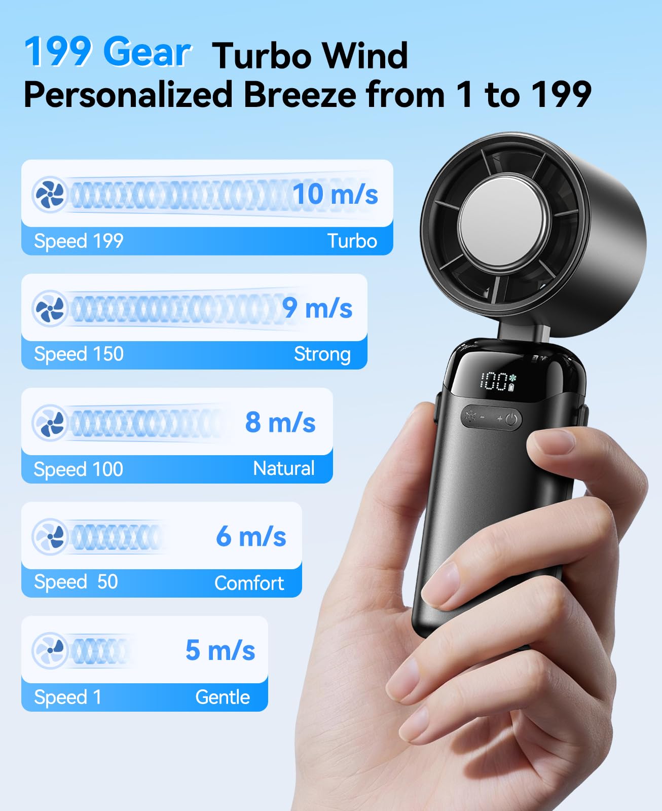 KIMMOO Portable Handheld Turbo Fan with Ice Cooler, Powerful 21000 RPM, Speed (1-199), Up to 14Hrs Cooling, Rechargeable Personal Fan (Black) 🍁 All In One Marketplace Canada