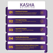 Maximum Strength Berberine Supplement 1000 mg Per Serving (500mg Per Capsule). Supports Healthy Glucose (Blood Sugar) and Lipid (Fats) Metabolism. Non-GMO, Vegan, Gluten-free. Bulk 120 Capsules. Proudly Canadian. Easy to Swallow. Kasha Nutrition