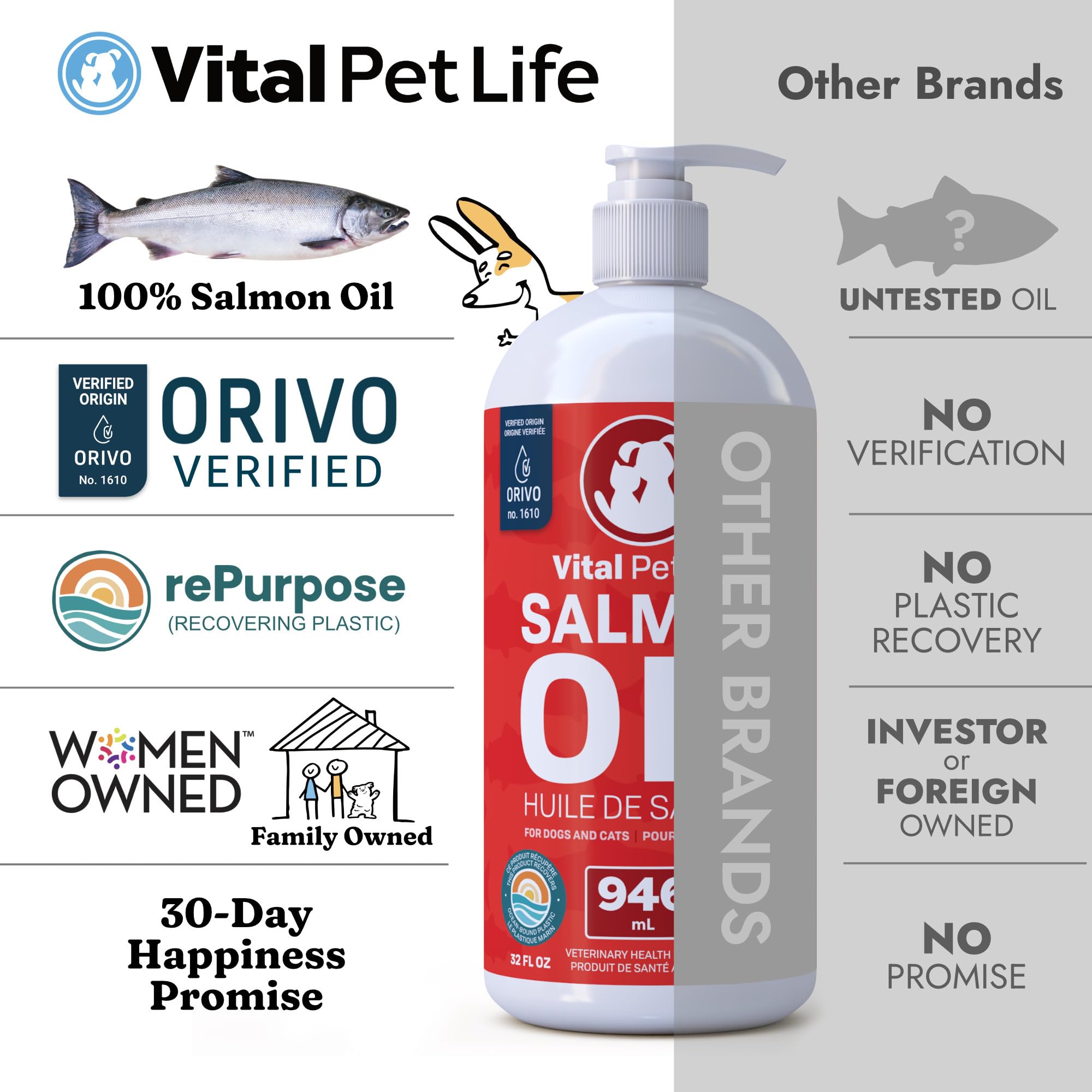 Salmon Oil for Dogs 946 mL - Healthy Skin & Coat, Fish Oil, Omega 3 EPA DHA, Liquid Food Supplement for Pets, All Natural, Supports Joint & Bone Health, Natural Allergy & Inflammation Defense 🍁 All In One Marketplace Canada